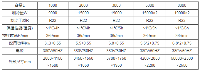直冷式貯奶罐 直冷式貯奶罐
