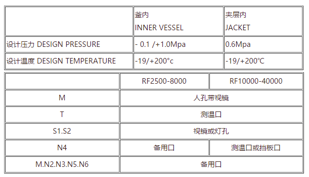 搪玻璃閉式反應釜 搪玻璃閉式反應釜